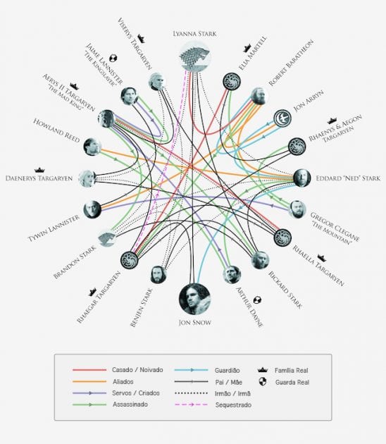 relacionamentos-GOT